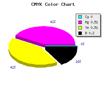 CMYK background color #CD6565 code