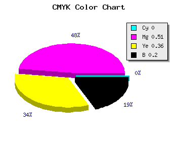 CMYK background color #CD6583 code