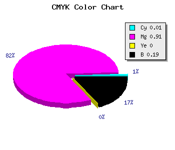 CMYK background color #CD12CF code