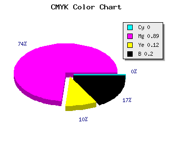 CMYK background color #CD17B5 code