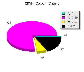 CMYK background color #CD17BE code