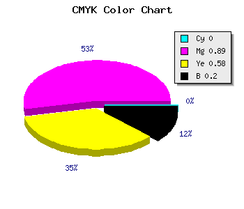 CMYK background color #CD1757 code