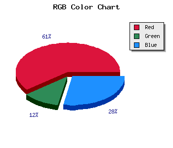css #CD275E color code html