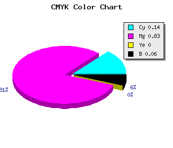 CMYK background color #CD29EF code