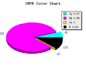 CMYK background color #CD09DC code