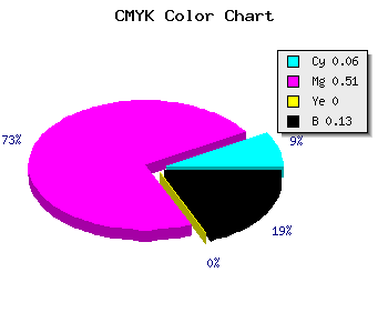 CMYK background color #CF6DDD code