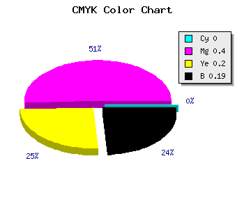 CMYK background color #CF7DA5 code