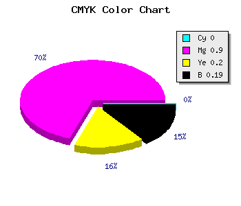 CMYK background color #CF15A5 code