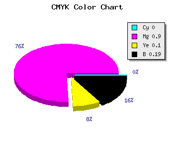 CMYK background color #CF15BB code