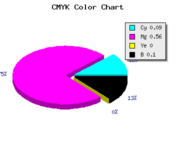 CMYK background color #D065E5 code