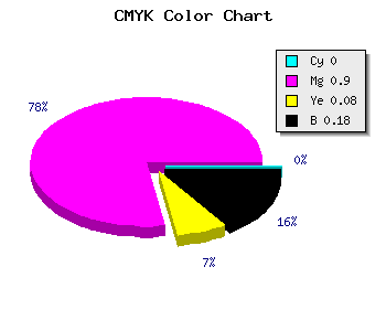 CMYK background color #D014C0 code