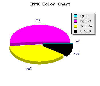 CMYK background color #D01445 code