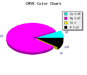 CMYK background color #D01DE3 code