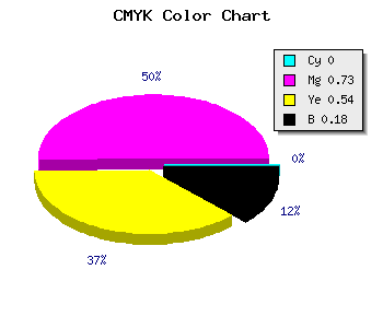 CMYK background color #D03860 code