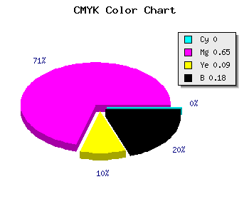 CMYK background color #D048BE code