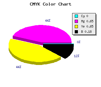 CMYK background color #D04848 code