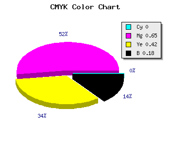 CMYK background color #D04978 code