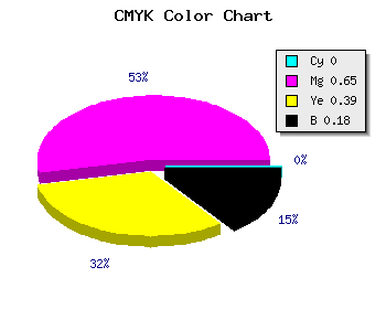 CMYK background color #D0497F code