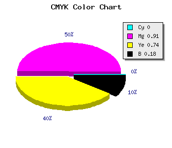 CMYK background color #D11337 code