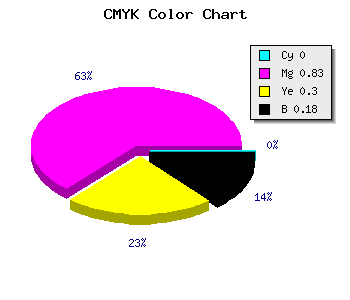 CMYK background color #D12393 code