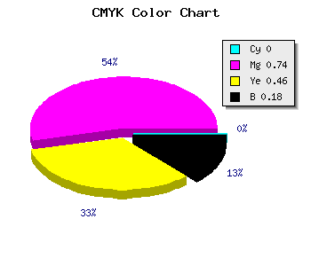 CMYK background color #D13771 code