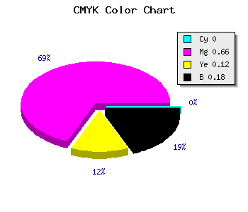 CMYK background color #D147B8 code