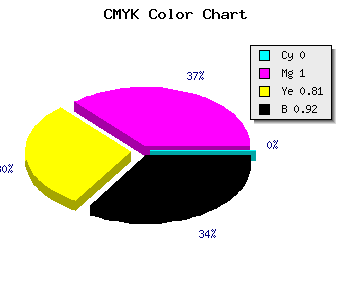 CMYK background color #150004 code