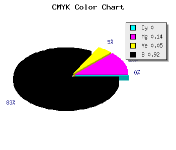 CMYK background color #151214 code