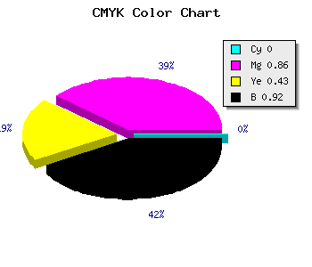 CMYK background color #15030C code