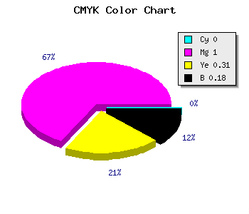 CMYK background color #D20091 code