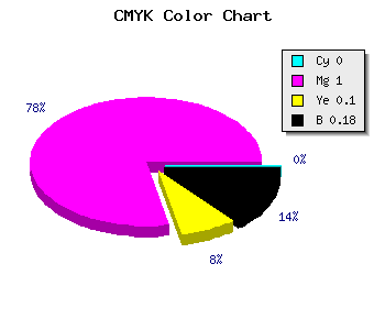 CMYK background color #D200BC code
