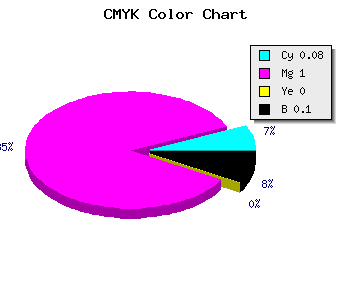 CMYK background color #D200E5 code