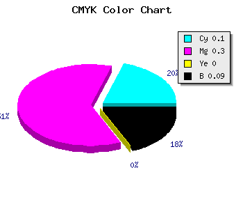 CMYK background color #D2A2E9 code