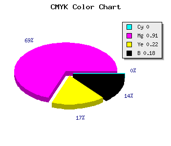 CMYK background color #D212A4 code