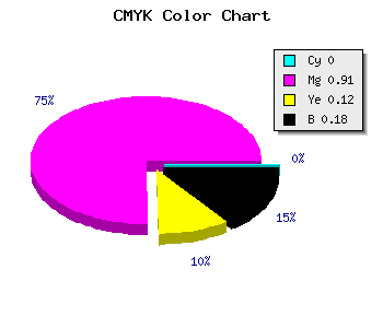 CMYK background color #D212B9 code
