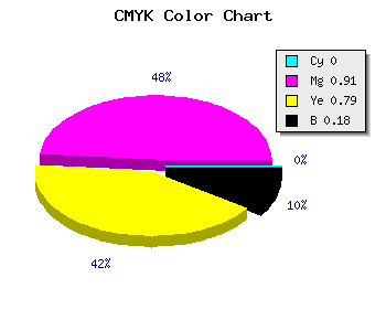 CMYK background color #D2122C code