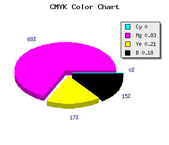 CMYK background color #D224A6 code