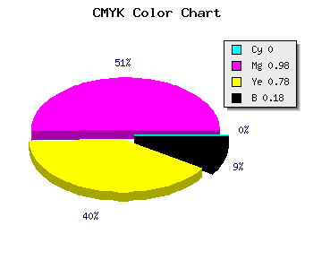 CMYK background color #D2042F code