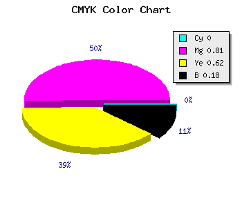 CMYK background color #D22850 code