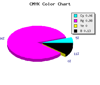 CMYK background color #D205DF code