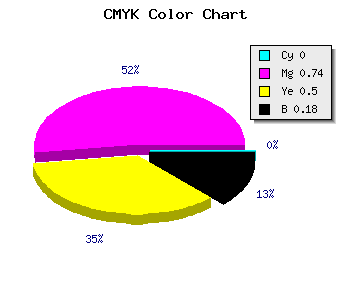 CMYK background color #D2366A code
