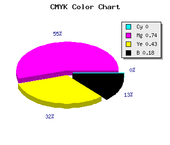 CMYK background color #D23677 code