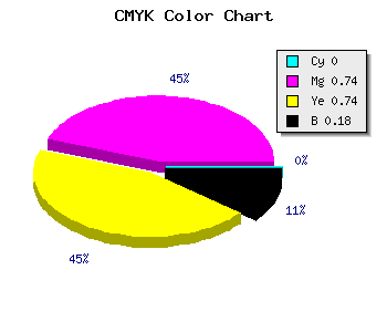 CMYK background color #D23636 code