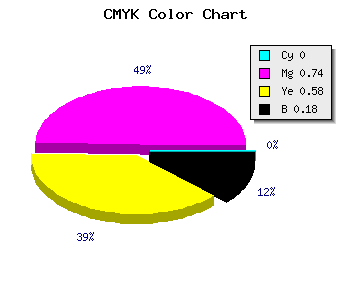CMYK background color #D23658 code