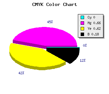 CMYK background color #D24850 code