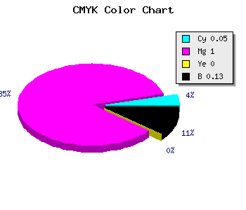 CMYK background color #D300DF code