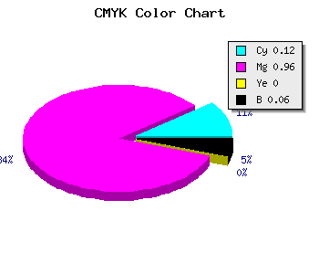 CMYK background color #D30AF0 code