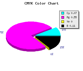 CMYK background color #D367E3 code