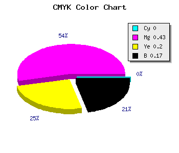 CMYK background color #D378A9 code