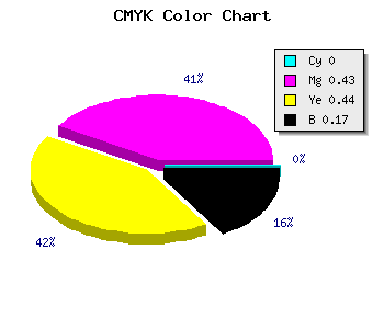 CMYK background color #D37977 code